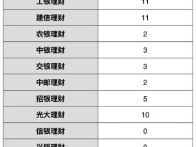 养老理财试点一周年：48只产品、近900亿与未来新空间