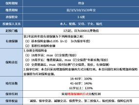 超硬核！背靠中石油，长期利益可破3.5%，明星产品来啦！(超级全！支付宝所有贷款平台大集合)