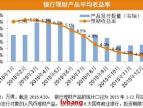 招行理财出问题 招商银行理财方面出现状况，投资者担忧风险