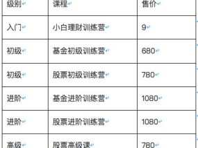 深度反思：对标长投学堂3个月亏掉百万，成功为何难复制？