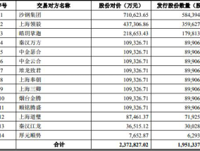 沙钢股份237亿元收购一字跌停 标的资产去年业绩下滑