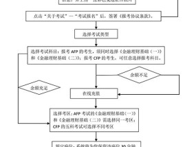 国际金融理财师难考吗 国际金融理财师CFP报考条件