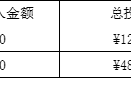 定投系列（一）“小白”理财可以从何入手？