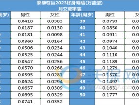 2023最值得投保的理财保险有哪些？2023年有哪些理财保险最值得买？