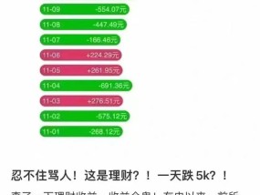 就要过年了 这6个妙招让“钱包君”不瘦身(就连银行理财都亏了，我决定从此告别投资)