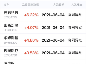 多说无益，先看战绩！尾盘掘金提示个股今天涨嗨了！最大涨幅超6%(多赚2万块！这5个法宝一定要知道)