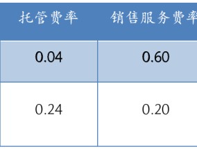 权益类资管产品 银行理财到底值得选择吗？(权益类资管产品 银行理财如何选)