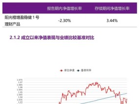 爆款产品也惨遭巨额赎回！银行理财产品还能“闭眼买”吗？(爆肝整理，银行金融项目测试+常问面试题（附答案）)